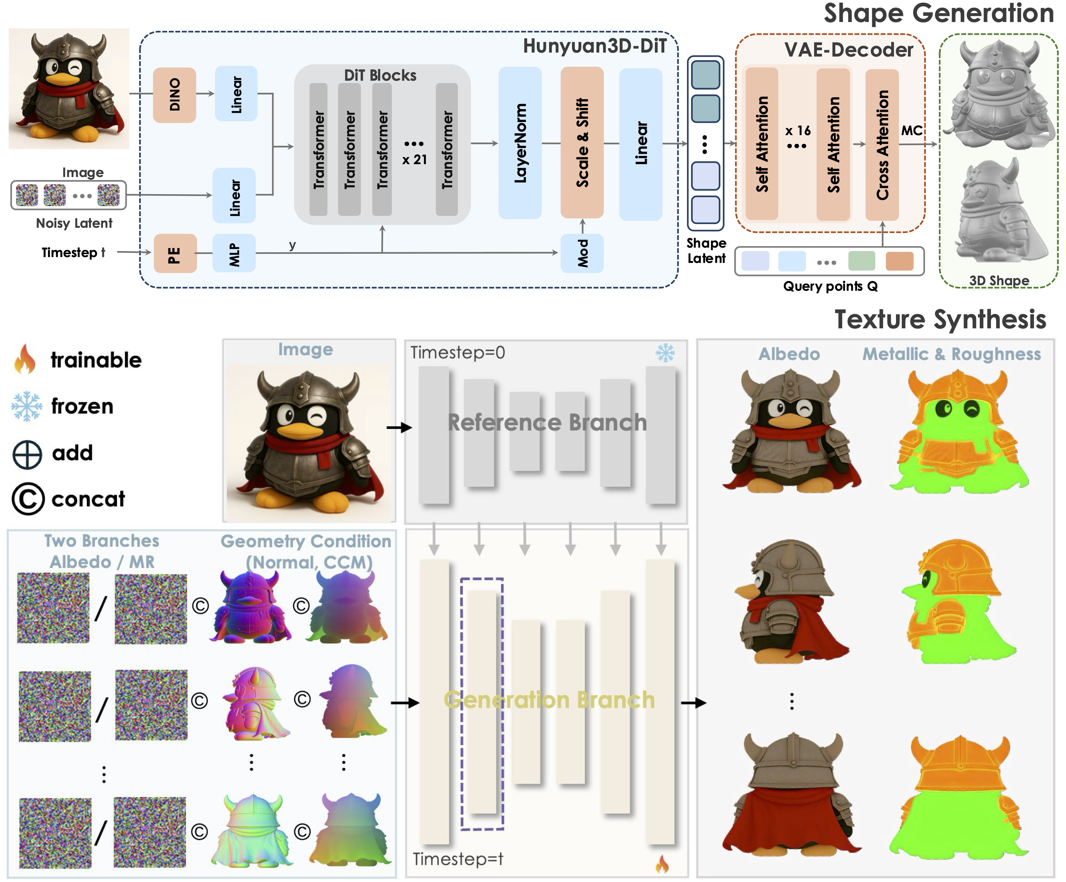 Hunyuan3D 2.1 Framework
